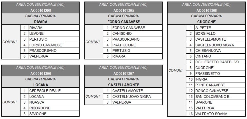 tabelle-comuni-aree-convenzionali-cabina-primaria