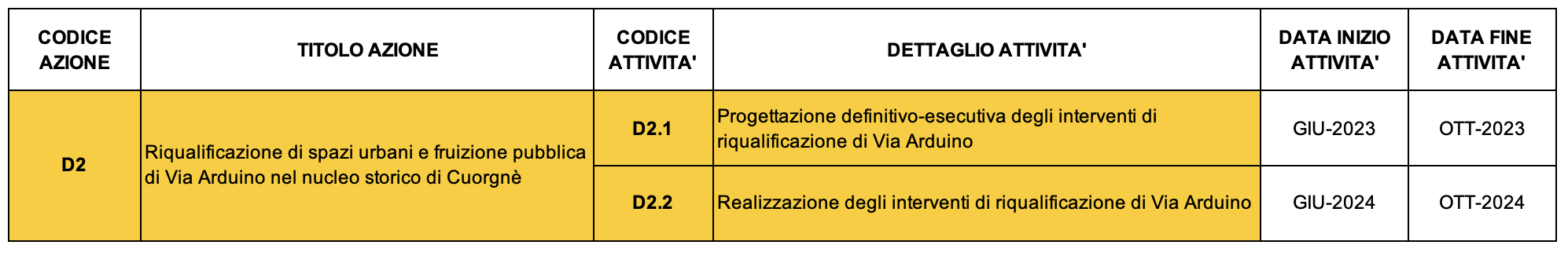 D2