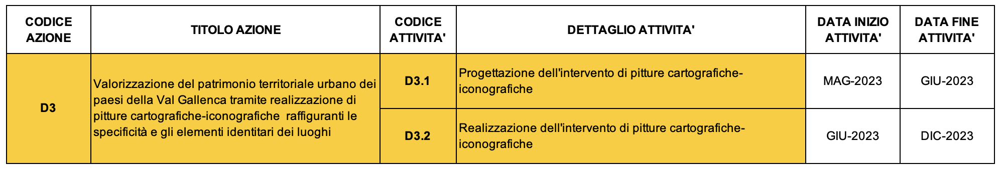 D3