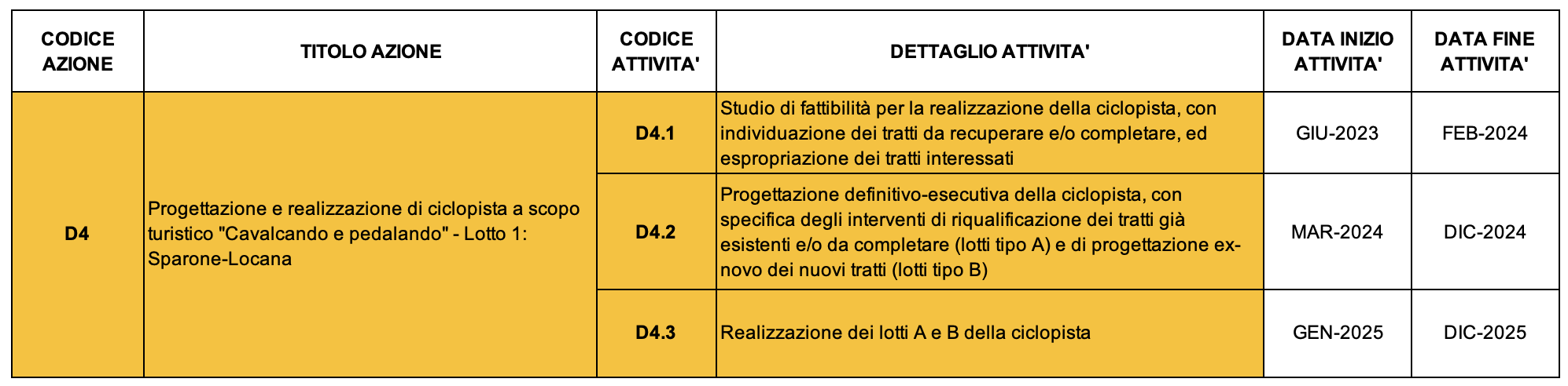 D4