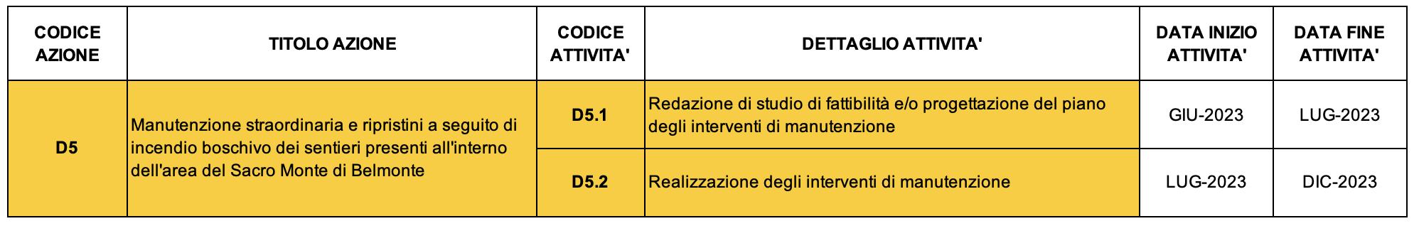 D5
