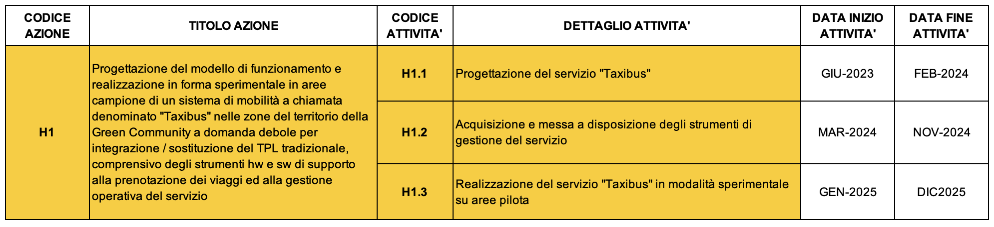 H1