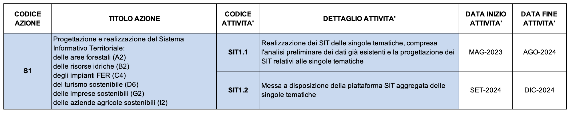 S1
